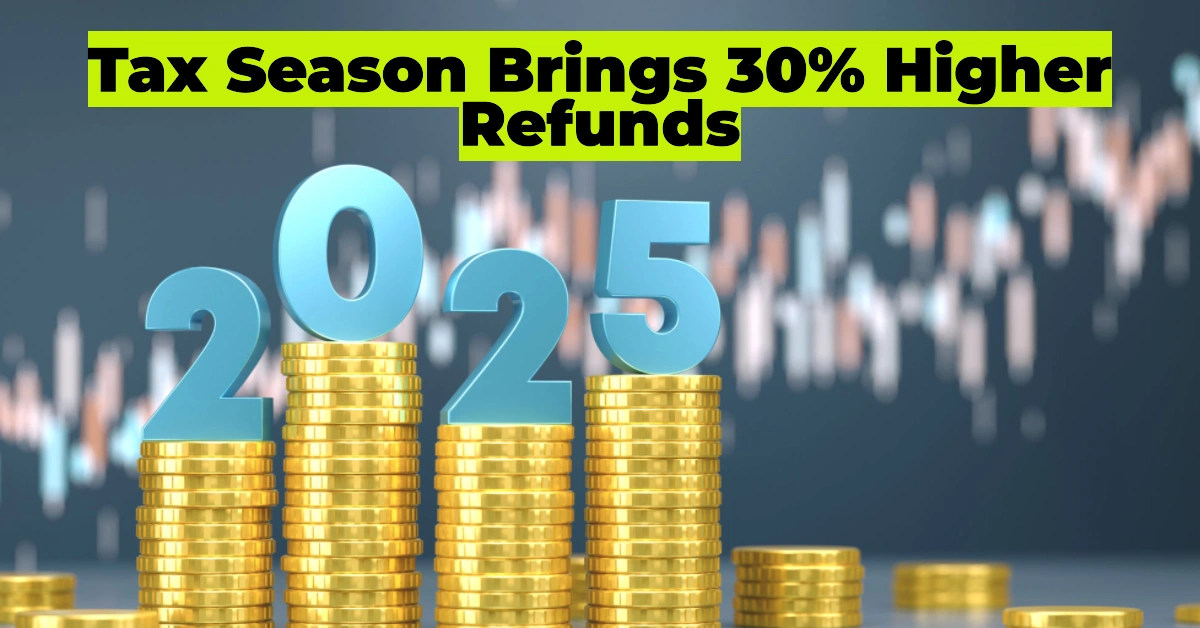 Tax Season Brings 30% Higher Refunds
